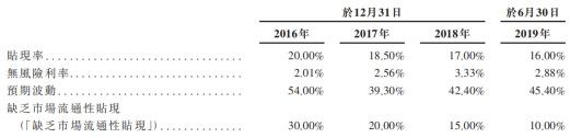 旷视与投资者对赌协议曝光：若2021年1月未完成上市须赎回优先股