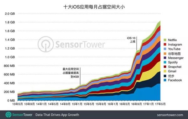 让你只花 50MB 流量就能过一天，这是大公司们的新目标