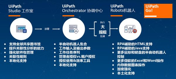 中国 RPA 5人 | 专访 UiPath 吴威：在未来，每有一个操作系统，就有一个“机器人员工”