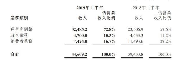 最前线 | 中兴“休养生息”：营收恢复增长，消费者业务仍是软肋