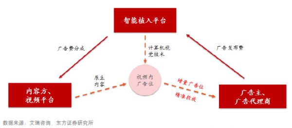 “AI+视频链接” ，万图拍想解决短视频变现难题| 36氪阿里AI赛道明星班