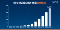 中国 RPA 5人 | 专访 UiPath 吴威：在未来，每有一个操作系统，就有一个“机器人员工”