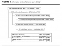 日本软件产业迷思录 | 错失IT大局的内幕(上)