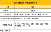 最前线 | 格芯起诉台积电侵权，苹果高通或遭禁运