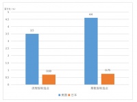 日本软件迷思录（中）：是什么限制了日本软件的发展