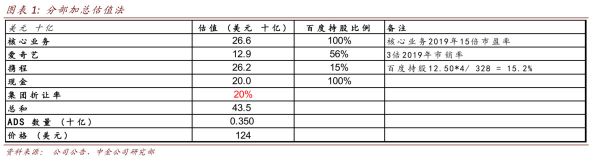 智氪分析 | 抄底百度时候到了吗？