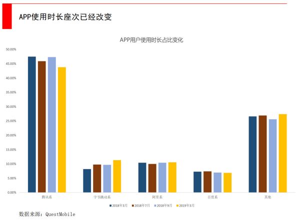 智氪分析 | 抄底百度时候到了吗？