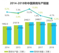 二手车万亿市场受困信息不透明，如何破除柠檬效应？