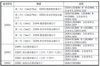 遍览科创板 | 起底「澜起科技」:从内存接口芯片起家,年营收超17亿元
