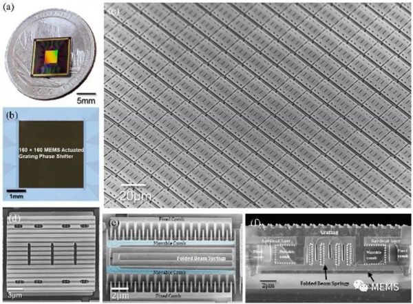 潮科技 | 美国加州大学伯克利分校首次实现高速可编程、大阵列二维光学相控阵芯片