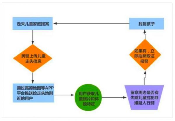 腾讯、头条悄悄做的产品，希望你永远用不上