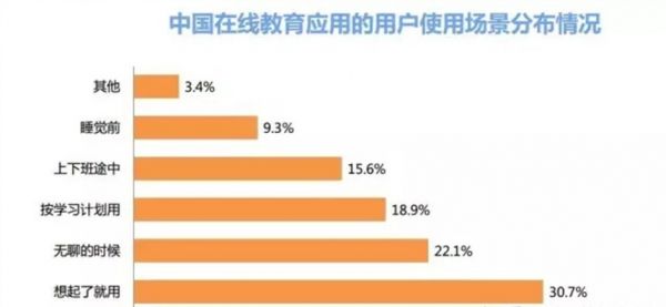 从风口到触底：在线教育困局难破