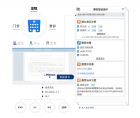 36氪独家 | 瞄准热门赛道CDSS,「惠每科技」获得3000万美元C轮融资