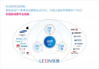 乐信发布Q2财报：营收25亿元 上调全年预期至1150亿