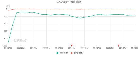 番茄小说整改后，字节跳动再推免费阅读App：当下流量生意最佳产品