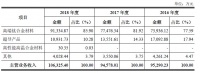 遍览科创板 | 新三板转登科创板,10亿年营收的西部超导能否讲一个200亿市值的故事?