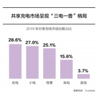 精选头条丨美团重启共享充电宝;Costco 中国首店火爆;FILA助安踏逆袭;高德接入40家出行公司