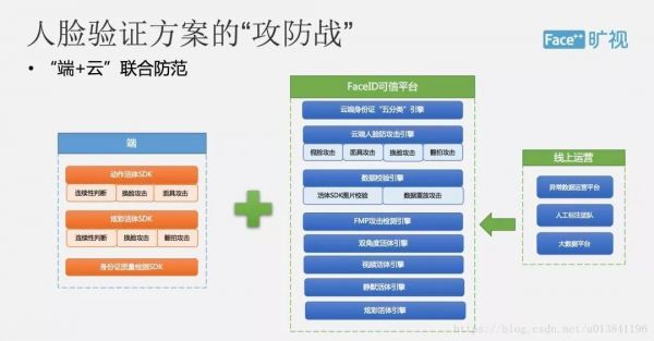 AI换脸背后的技术攻防战