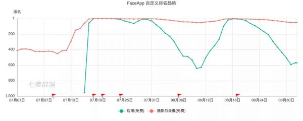 从一夜爆红到全民声讨，AI换脸应用ZAO究竟做错了什么？