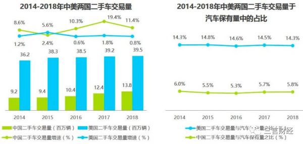 走过大水漫灌的快速成长期，二手车市场还面临哪些困局？