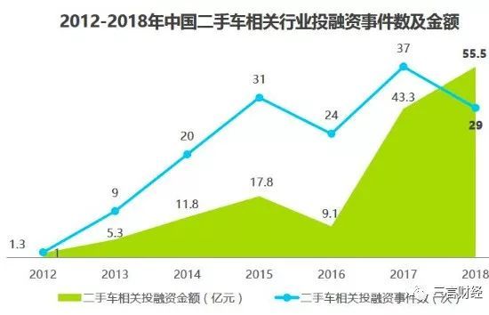 走过大水漫灌的快速成长期，二手车市场还面临哪些困局？