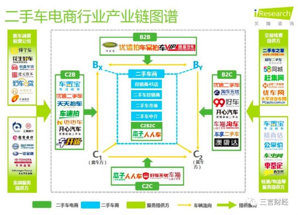 走过大水漫灌的快速成长期，二手车市场还面临哪些困局？