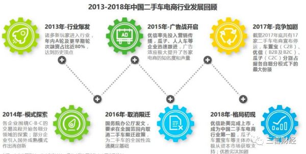 走过大水漫灌的快速成长期，二手车市场还面临哪些困局？