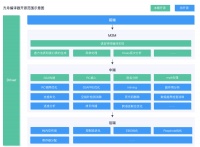最前线 | 方舟编译器正式开源,BAT三家应用均有合作