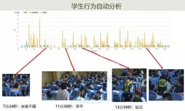 开学AI登场，高校用人脸识别查考勤管理学生，还敢逃课、玩手机？