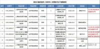当“抗衰老”不仅仅是梦想,「Lifecare」想用干细胞治疗老年病 | 中老年经济