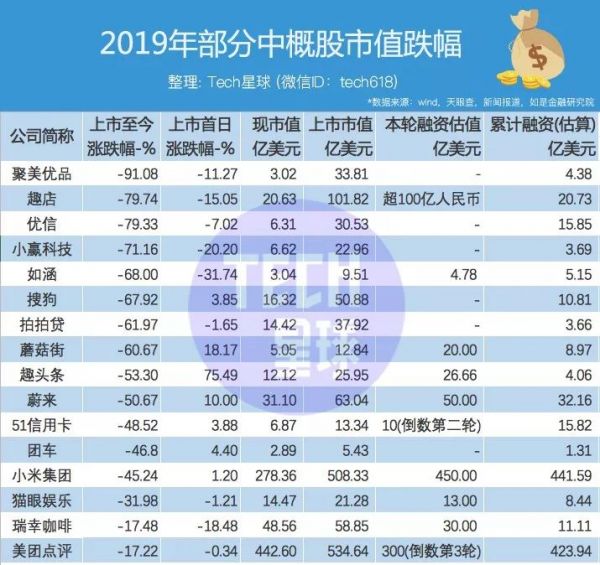 独角兽为何成了「毒」角兽？