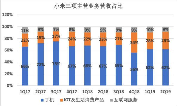 Redmi独立240天：雷军的双品牌战略成了吗？