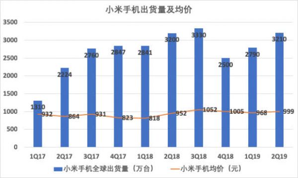 Redmi独立240天：雷军的双品牌战略成了吗？