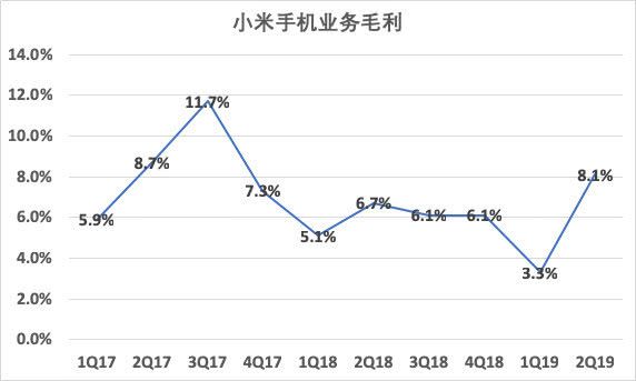 Redmi独立240天：雷军的双品牌战略成了吗？