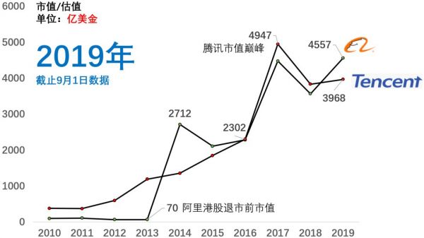 5年前BAT，如今TMD：数据解析近十年互联网公司格局