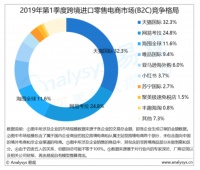 36氪独家 | 阿里考拉20亿美元收购案交割在即,天猫国际高管接任考拉CEO