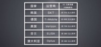 190元起步的5G套餐比国外便宜,这是文科生算的账吧?
