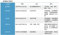 焦点分析丨盒马mini“小跑”,跑去下沉市场