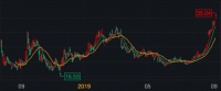 焦点分析 | 市值首超400亿美金,拼多多的增长神话还能持续多久?
