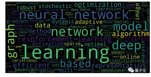 NeurIPS 2019放榜：华人作者贡献42%，谷歌170篇屠榜；国内清华第一，腾讯领衔产业界