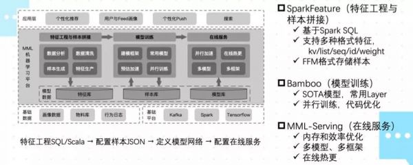 当推荐遇到社交：美图的推荐算法设计优化实践