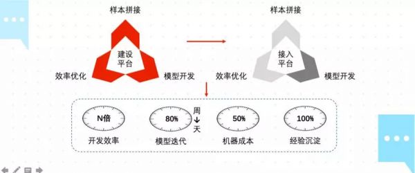 当推荐遇到社交：美图的推荐算法设计优化实践