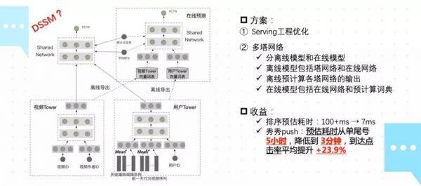 当推荐遇到社交：美图的推荐算法设计优化实践