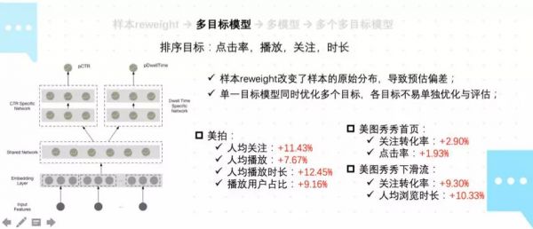 当推荐遇到社交：美图的推荐算法设计优化实践