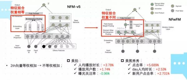 当推荐遇到社交：美图的推荐算法设计优化实践