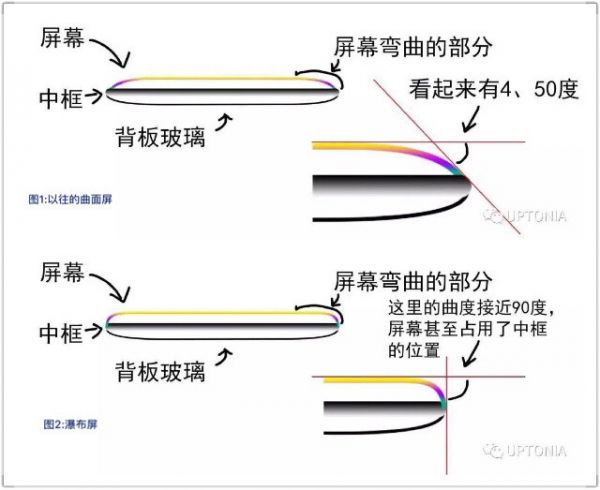 最前线 | “瀑布屏”或成国产舰机标配，TCL也入局