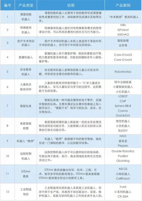 全球教育机器人深度报告，一文看尽7层产业链12类产品