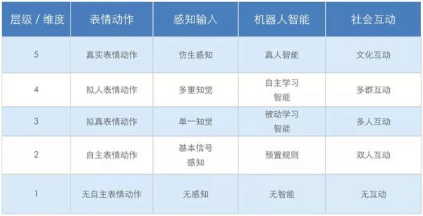 全球教育机器人深度报告，一文看尽7层产业链12类产品