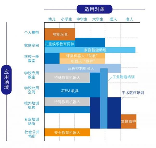 全球教育机器人深度报告，一文看尽7层产业链12类产品