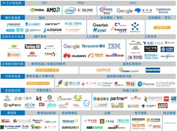 全球教育机器人深度报告，一文看尽7层产业链12类产品